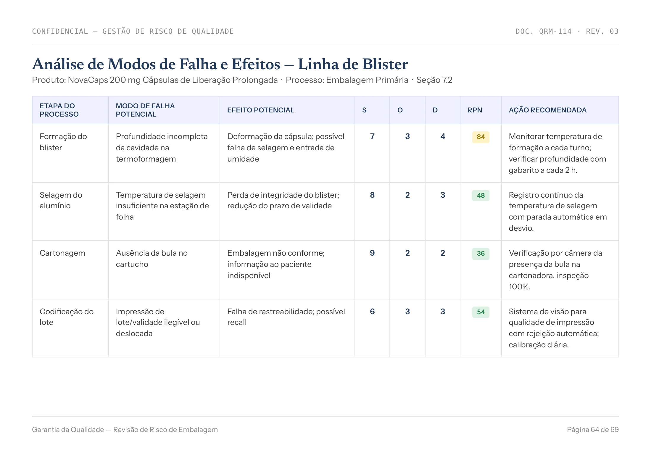Illustrative page from an FMEA analysis, in Portuguese